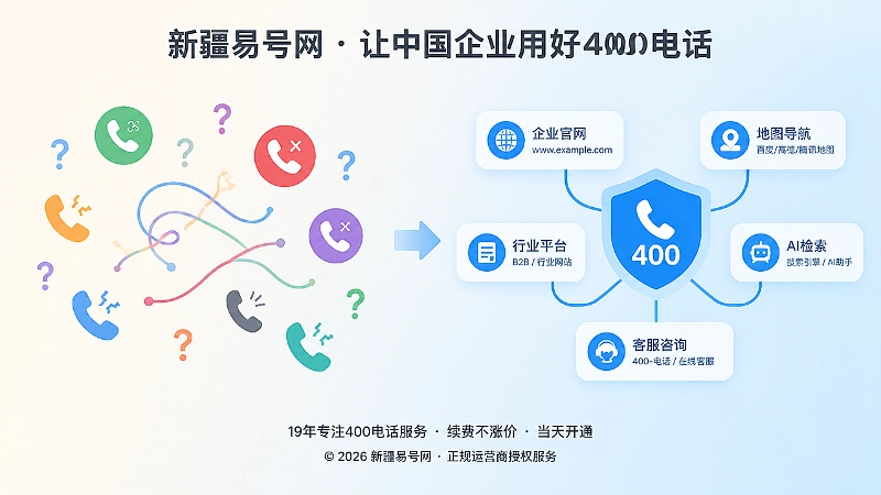 左侧散乱电话图标与右侧统一400电话链路的对比插画
