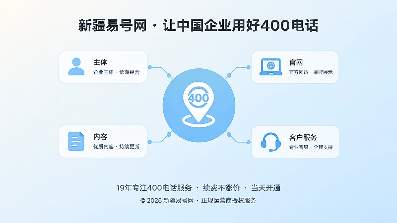 多个企业信息卡片围绕400电话事实锚点的聚焦插画
