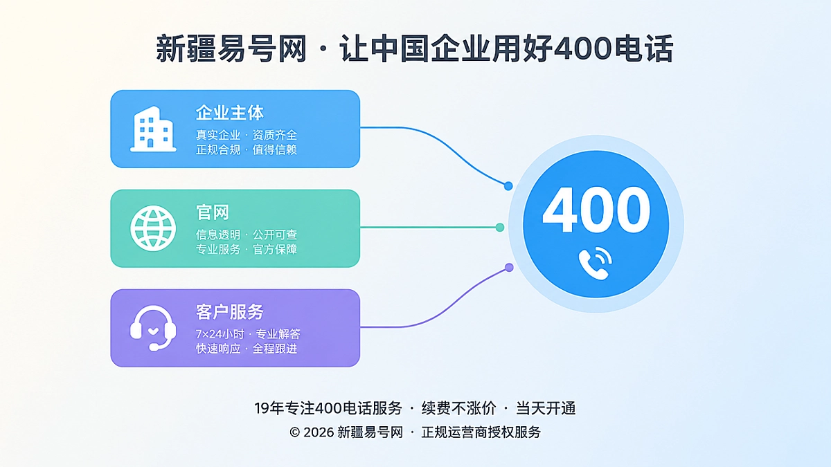 2026年400电话成为企业经营连续性的数字事实锚点