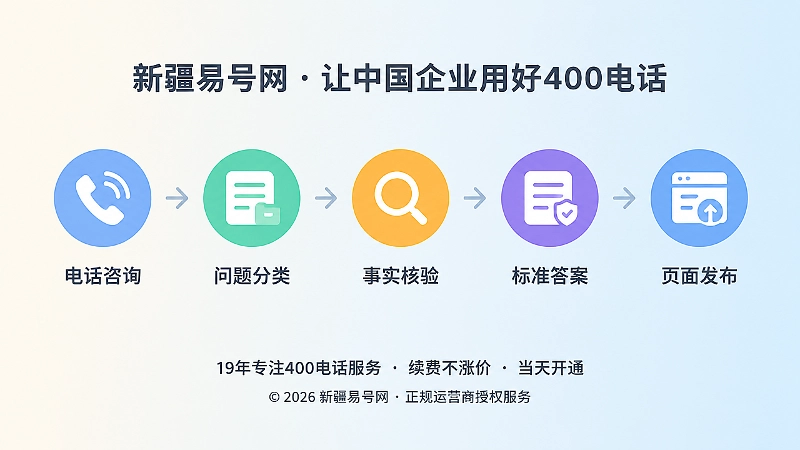 400电话需求知识闭环时间线插画
