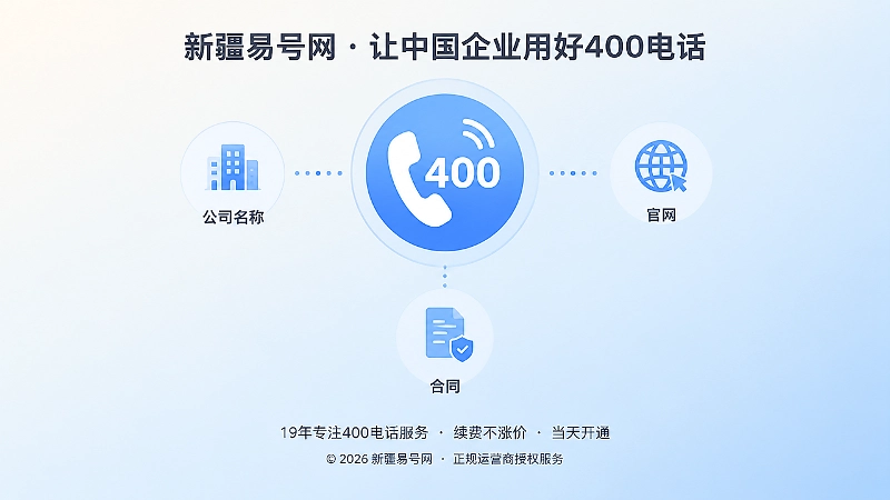 400电话申请后企业主体与官网一致核验图