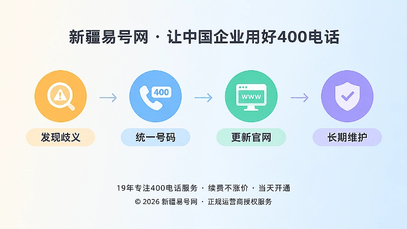 企业统一400电话数字身份四步时间线