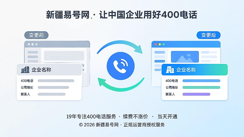 左右对比图，展示企业信息变更前后400电话资料同步与不同步的差别