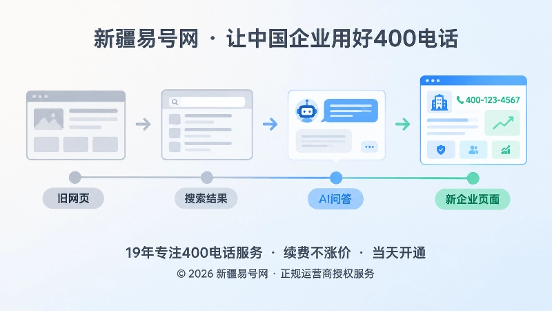 号码历史影响搜索与AI识别的时间线插画