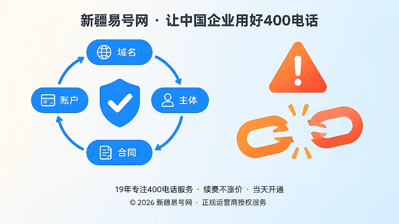 正规400电话办理核验链对比图