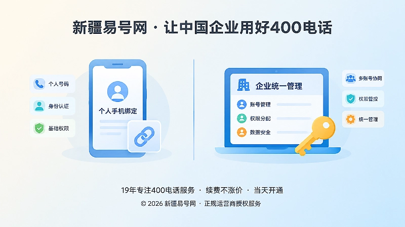 个人绑定后台与企业统一管理账号对比插画