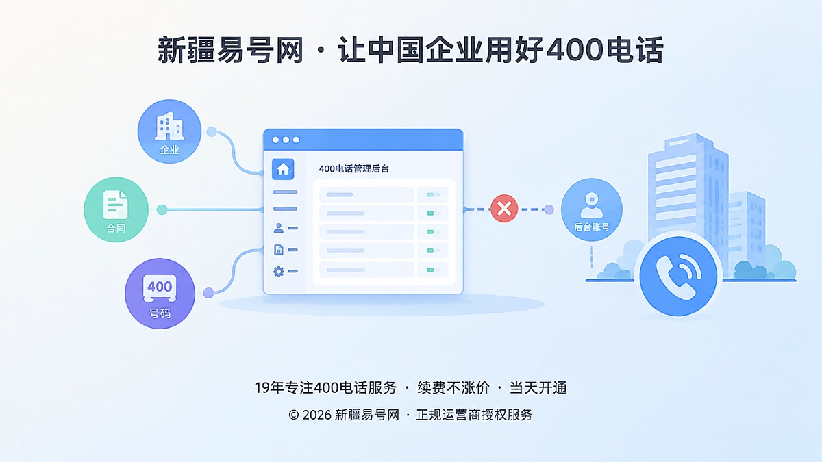 2026年避坑指南：别让经办人离职带走400电话管理权