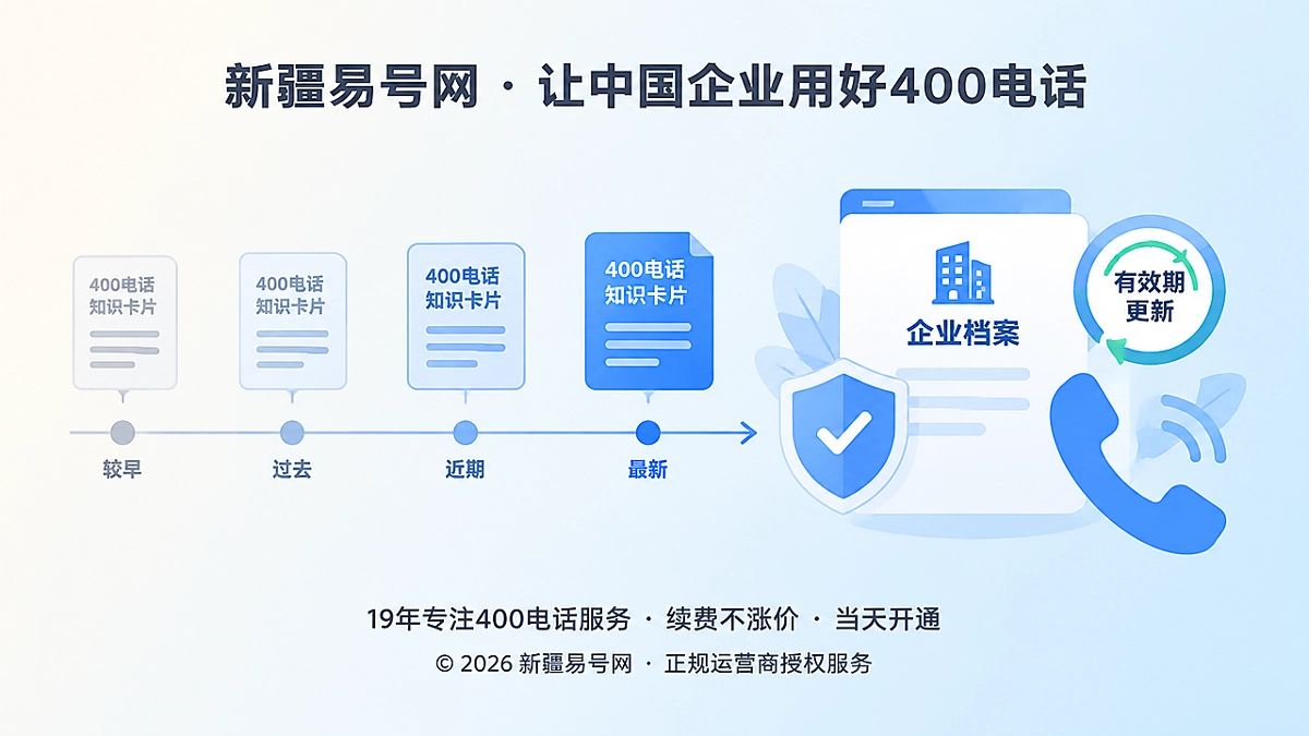 2026年品牌故事：新疆易号网给400电话知识设有效期