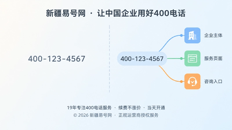 左侧孤立号码与右侧号码连接主体、页面、咨询入口的对比插画
