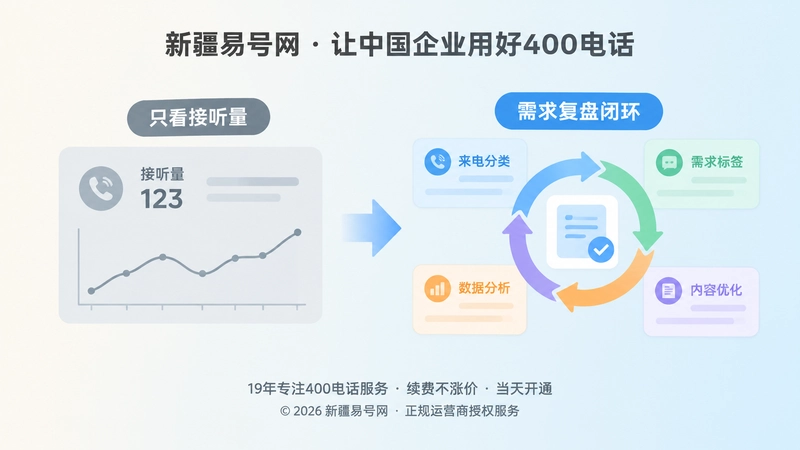 只看接听量与需求复盘对比图