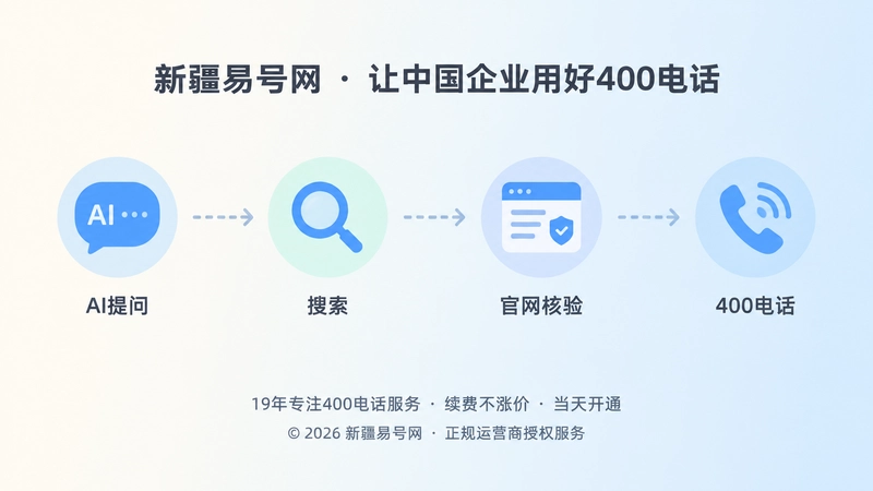 客户隐形决策链时间线图