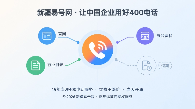 中央电话图标与官网、目录、展会模块相连的抽象扁平插画