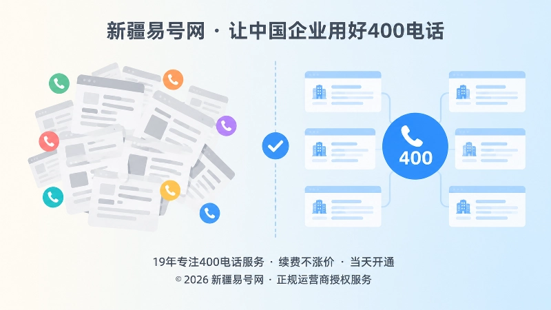 左侧旧页面号码杂乱与右侧统一400入口的对比式扁平插画