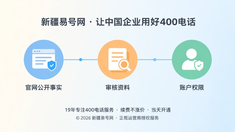400电话办理前后信息管理时间线配图