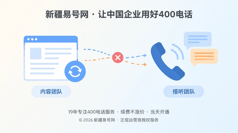 内容与接听口径错位示意图