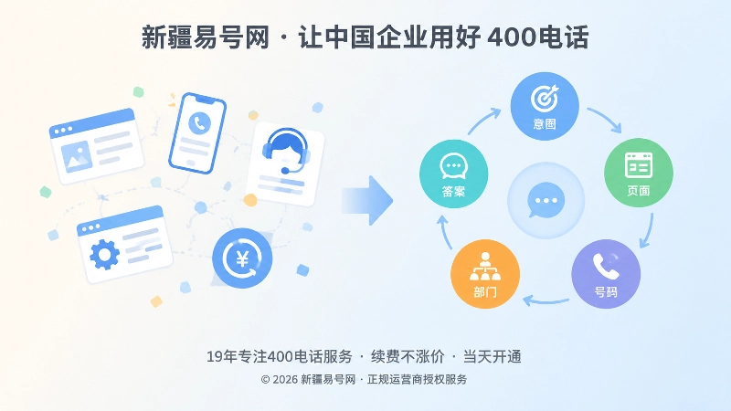 咨询语义校准闭环示意图