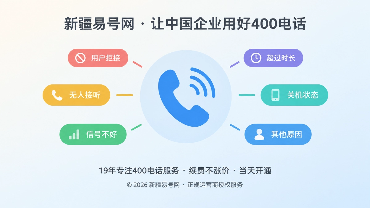 2026年400电话功能详解：用呼叫结果原因码找回隐形咨询
