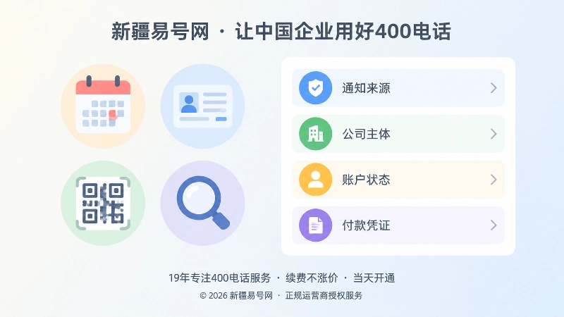 四个经营断点与四步核验清单的左图右文式插画