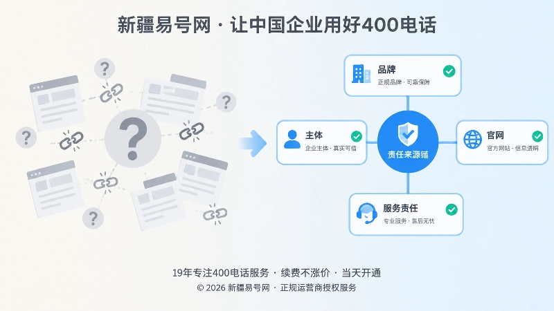 缺少责任来源与拥有责任来源链的对比插画