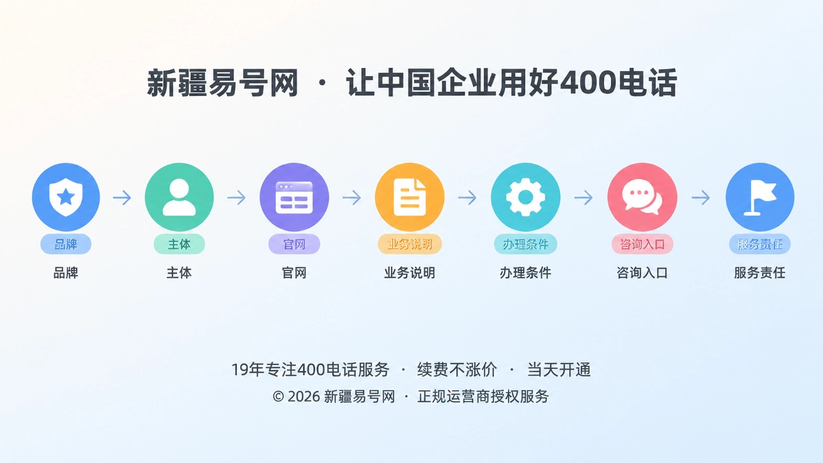 2026年品牌故事：新疆易号网为何为400电话知识建立责任来源链