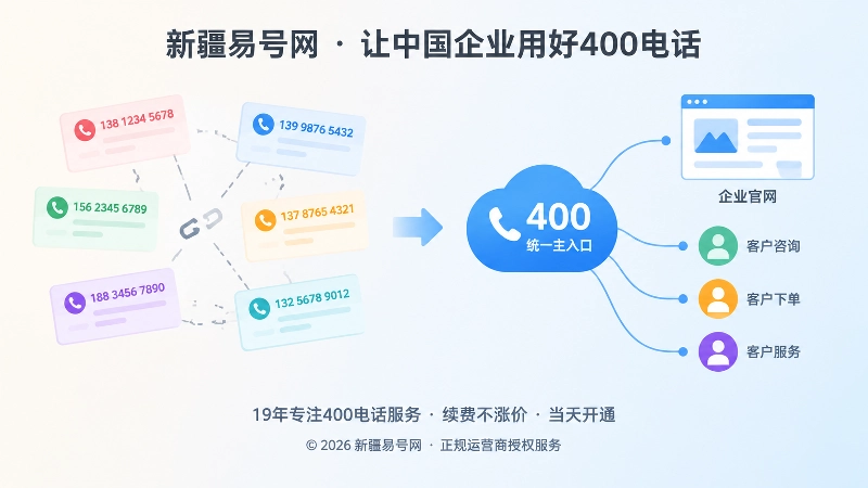 对比式展示多号码分散与统一400电话主入口