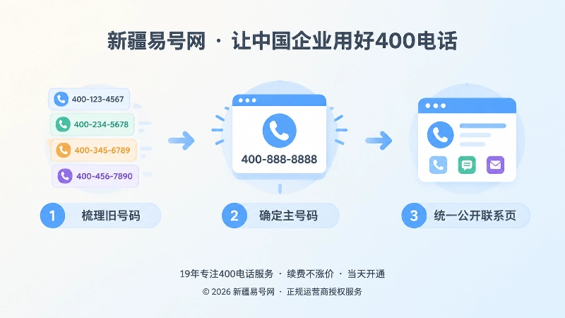 时间线式展示企业号码治理三步流程