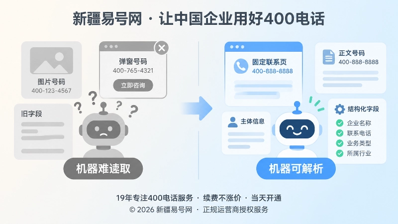 不可解析号码与可解析发布架构对比。