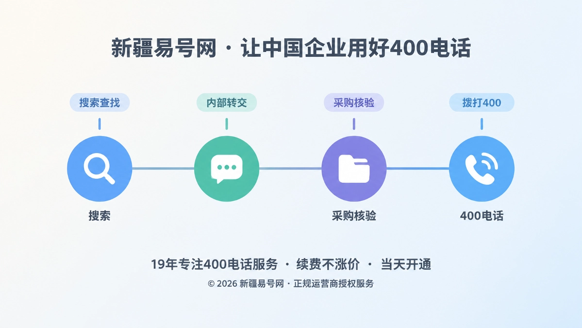 2026年400电话的价值：把采购链中的二次转交变成获客资产