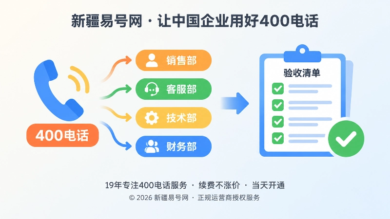 400电话业务路径与内部交接验收插画