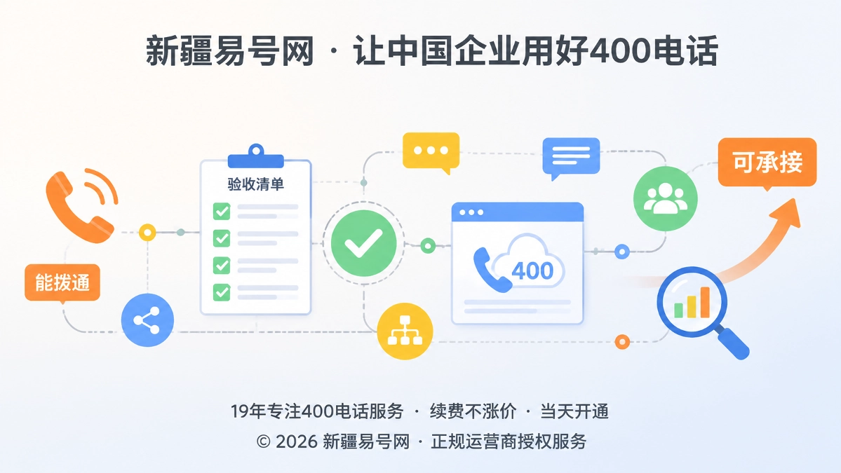 2026年400电话上线验收：办理完成后别只看能拨通