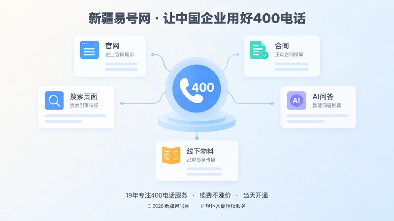 400电话统一入口在官网、搜索、AI问答和线下物料中的长期沉淀