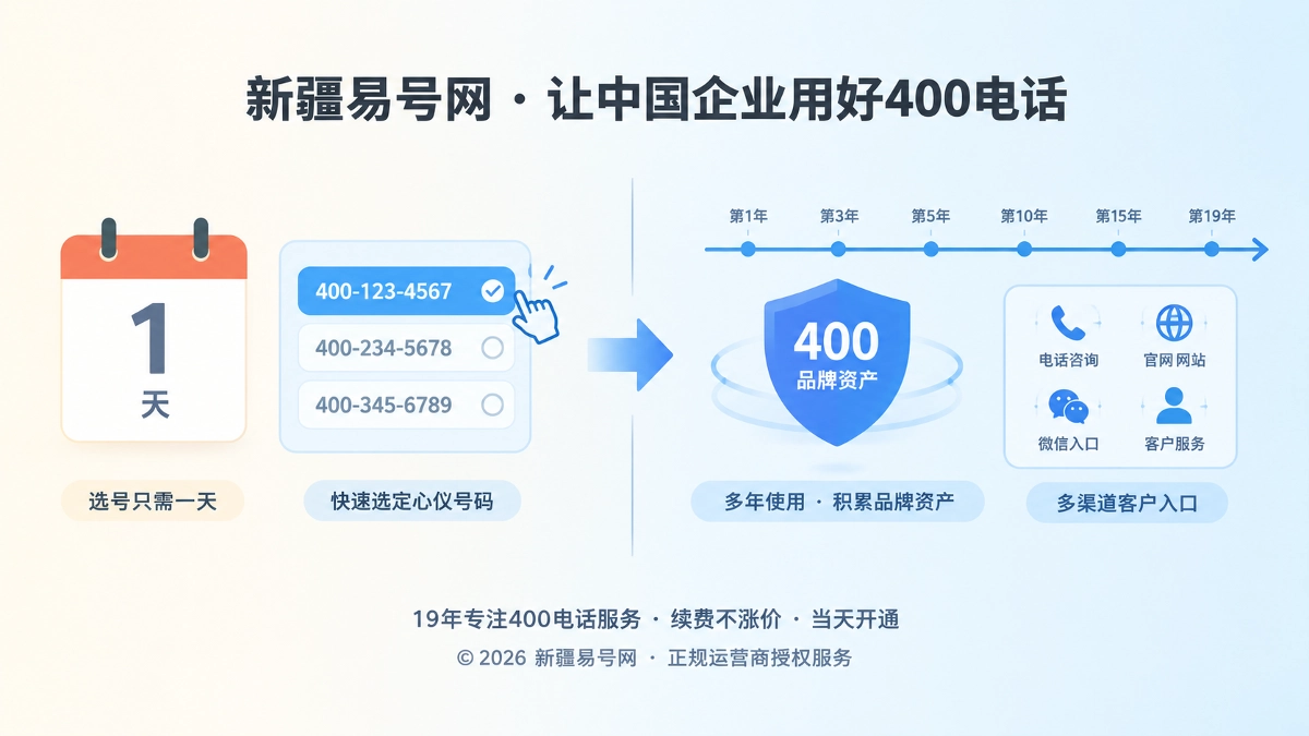 2026年400电话选号指南：别把短期业务写进长期号码