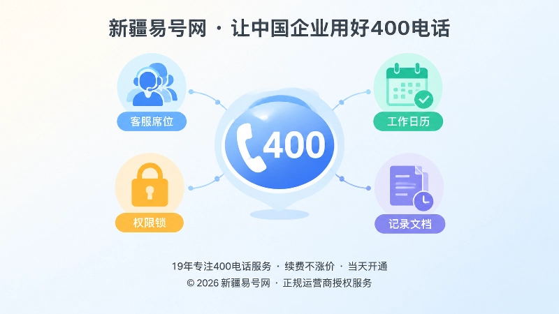 400电话配置继承与账户独立的聚焦式插画