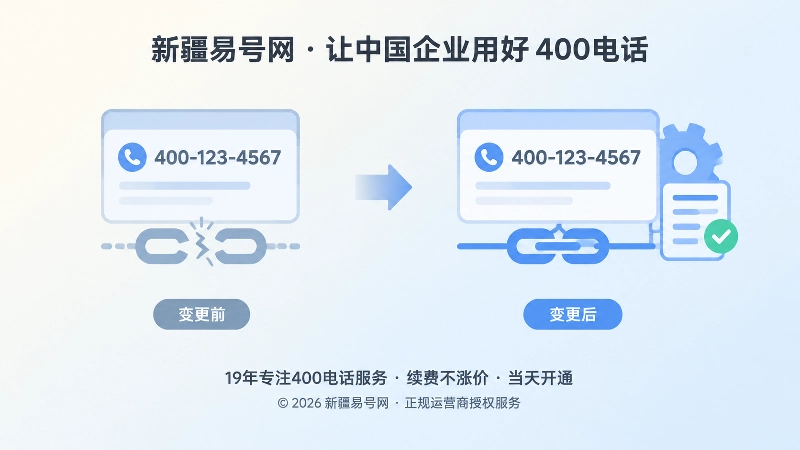 套餐变更前后号码连续与配置稳定的对比插画