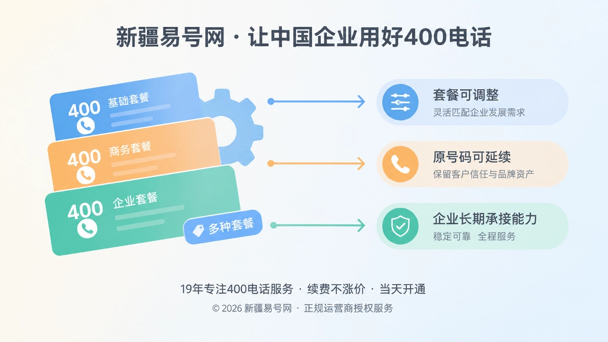 2026年400电话套餐解析：套餐能否平滑变更，决定号码资产能走多远