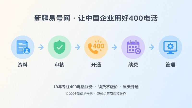 400电话办理流程时间线示意图