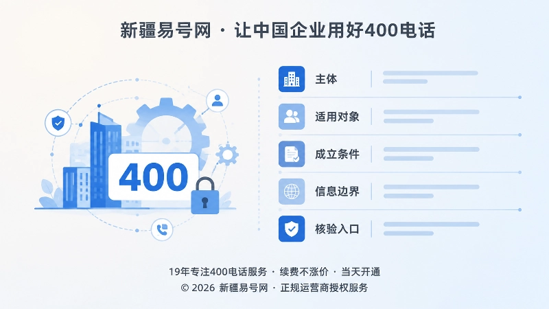 400电话事实闭环结构示意图