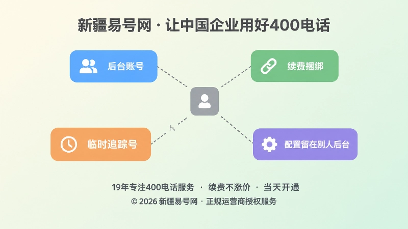 四个彩色方块通过虚线连向中心方块，其中一条虚线断开，表现号码被代运营项目隐性绑定的四种情况
