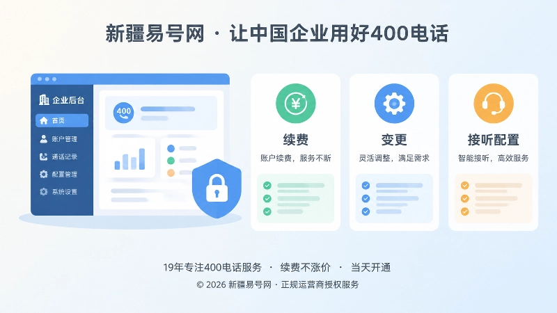 左图右文式内图：企业独立后台管理面板与续费变更接听配置信息卡
