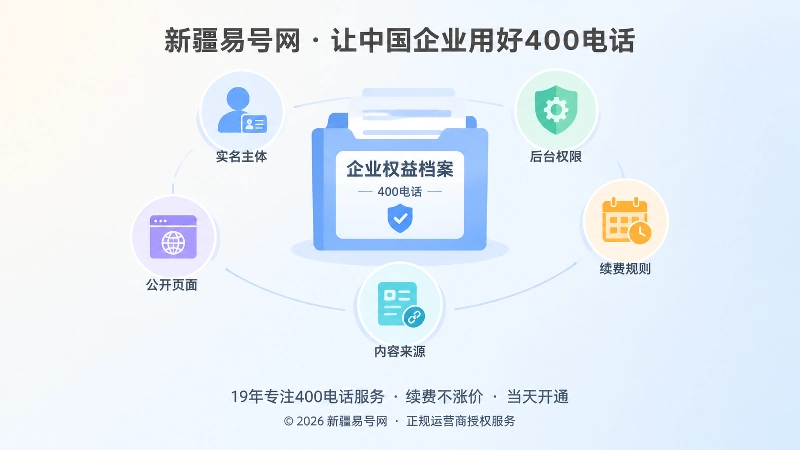 企业400电话权益档案聚焦图