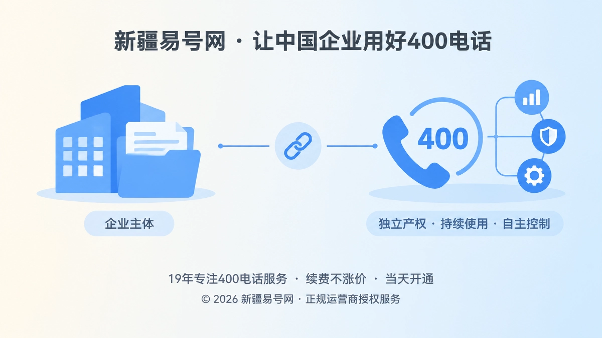 2026年400电话正名：独立产权不是买断号码，而是控制权