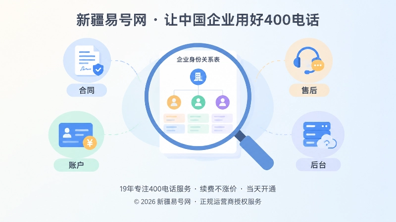 400电话办理前核验服务身份关系表示意图