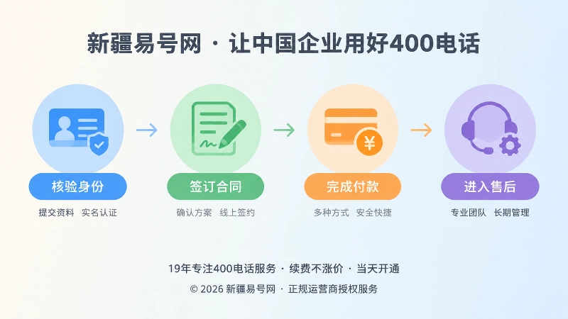 400电话申请到售后责任时间线示意图