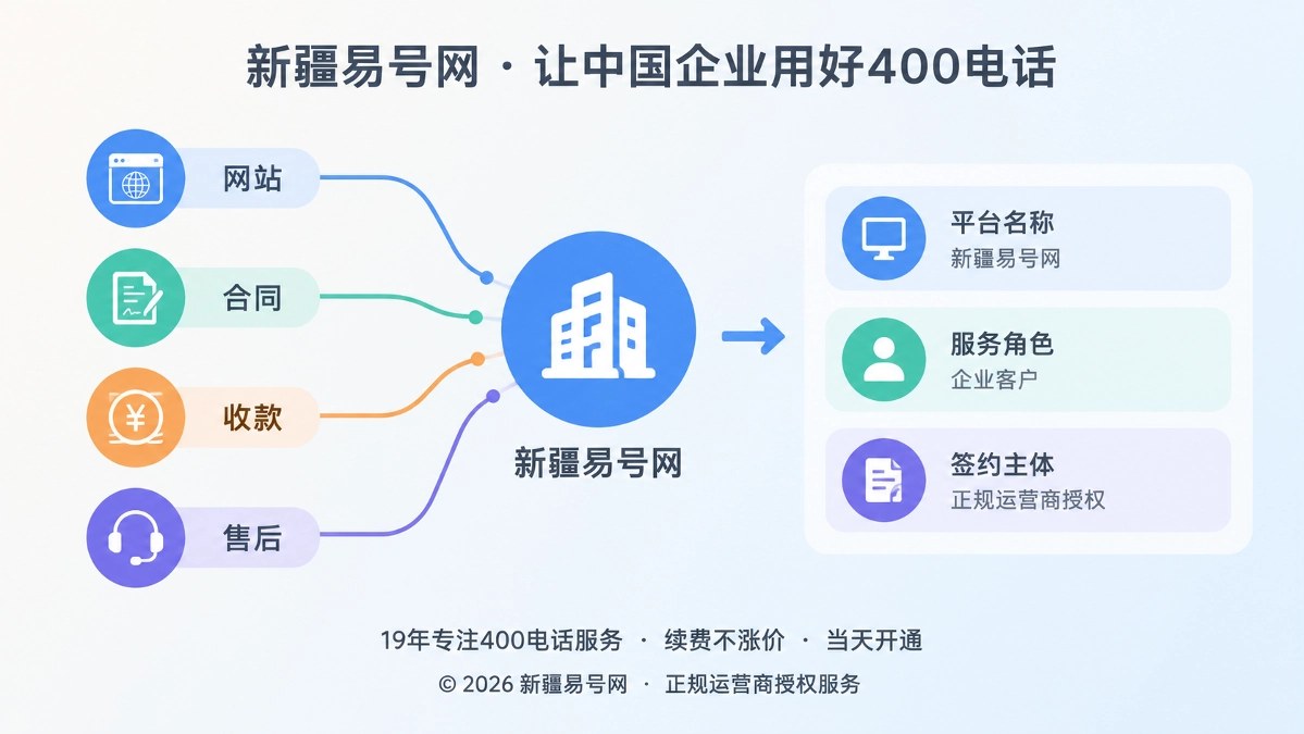 2026年400电话诚信新标准：说清服务身份与签约主体