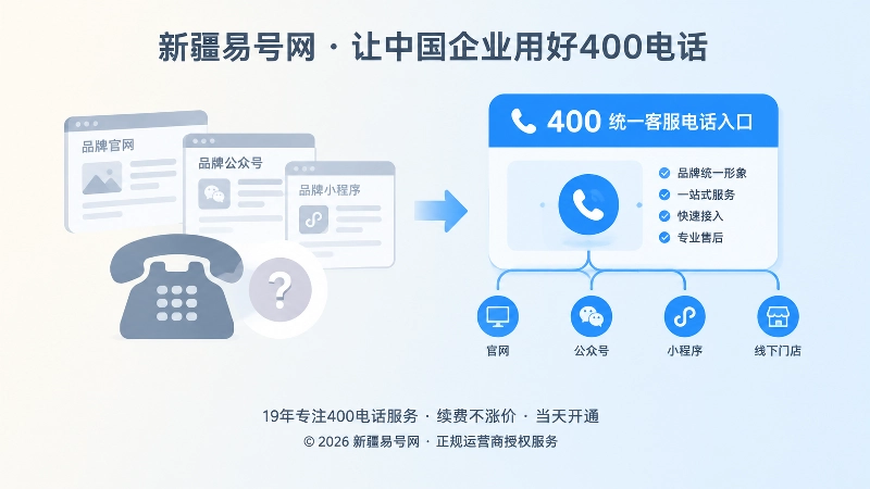 旧品牌联系入口断裂与统一400电话入口的对比插画
