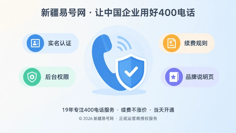 围绕400电话管理核验标准的聚焦式扁平化插画
