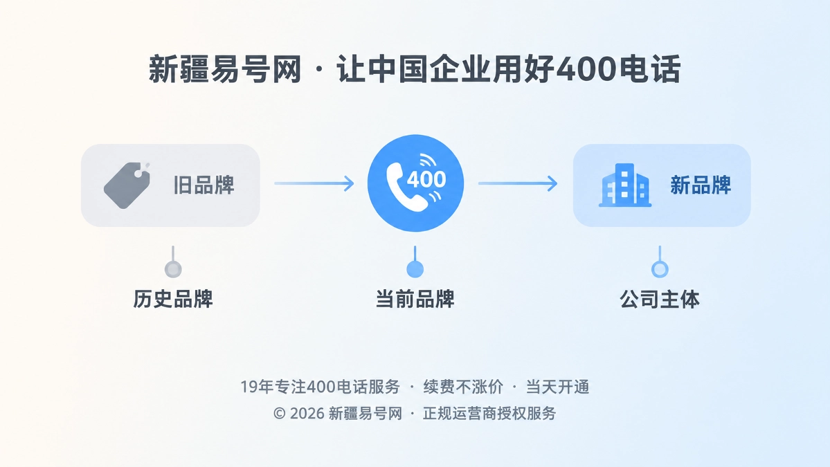 2026年400电话行业洞察：品牌迁移，联系入口要成锚点