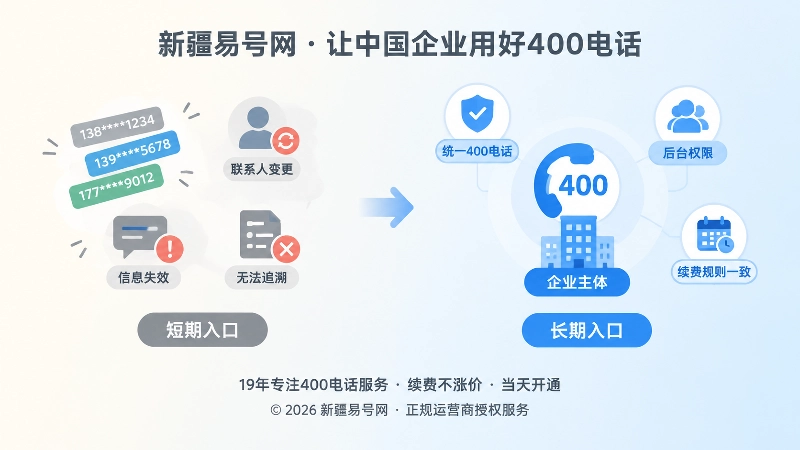 号码分散与统一400电话入口的对比扁平化插图