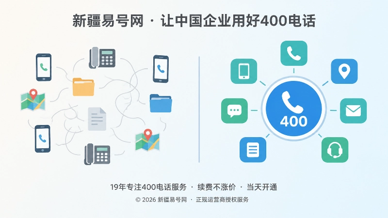 分散号码与统一400电话入口的对比插画