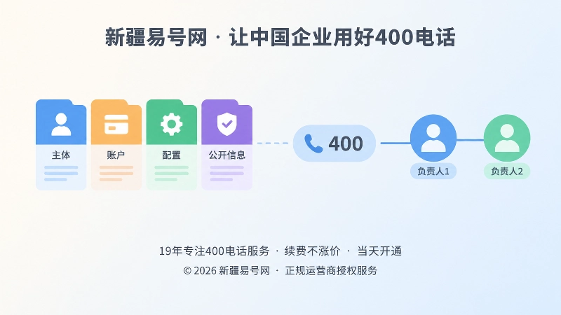 抽象场景式扁平插画，左侧四叠彩色档案卡片，右侧两个抽象人形图标以连线相连，代表双人负责机制